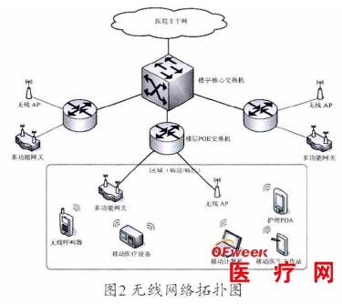 醫(yī)療物聯(lián)網(wǎng)中無(wú)線網(wǎng)絡(luò)的接入應(yīng)用實(shí)踐