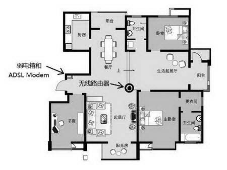 家庭無線網絡組建要領