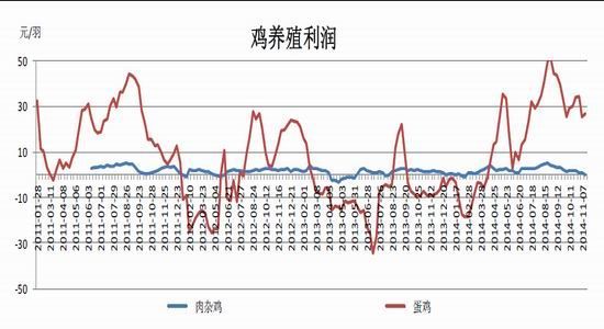 金友期貨(年報(bào))：雞蛋15年寒冬里的一把火