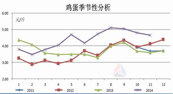 金友期貨(年報(bào))：雞蛋15年寒冬里的一把火