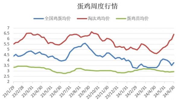 數(shù)據(jù)來(lái)源：卓創(chuàng)資訊、中衍期貨