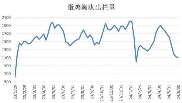 數(shù)據(jù)來(lái)源：卓創(chuàng)資訊、中衍期貨