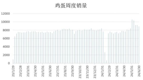 數(shù)據(jù)來(lái)源：卓創(chuàng)資訊、中衍期貨
