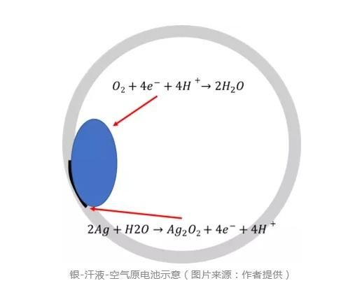 身上戴的銀飾變黑是證明身體不健康嗎 身上戴的銀飾變黑怎么回事(圖2)