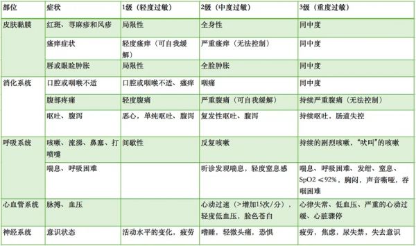 對(duì)米飯過(guò)敏？真不離譜！大米過(guò)敏并非個(gè)例