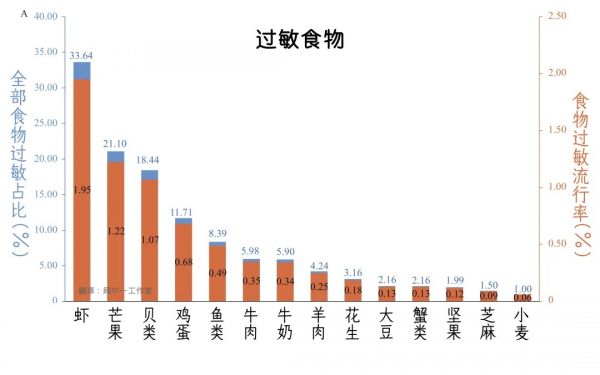 對(duì)米飯過(guò)敏？真不離譜！大米過(guò)敏并非個(gè)例
