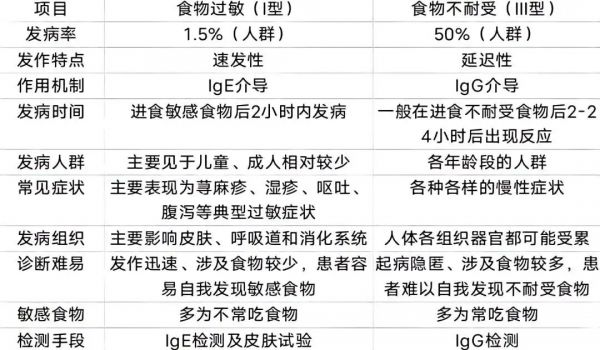 對(duì)米飯過(guò)敏？真不離譜！大米過(guò)敏并非個(gè)例