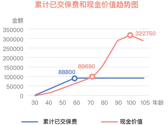 金剛保