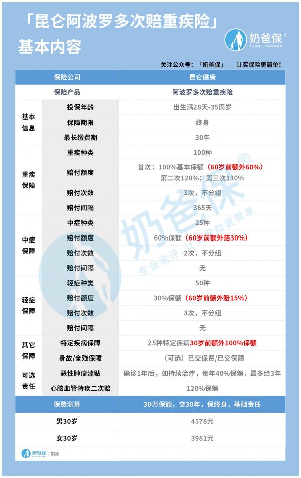 阿波羅重疾險(xiǎn).jpg