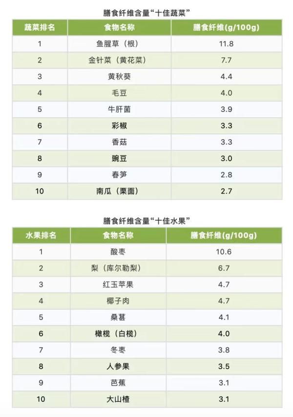 為什么一到假期總便秘？5個方法改善