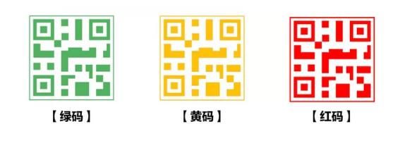 三色码