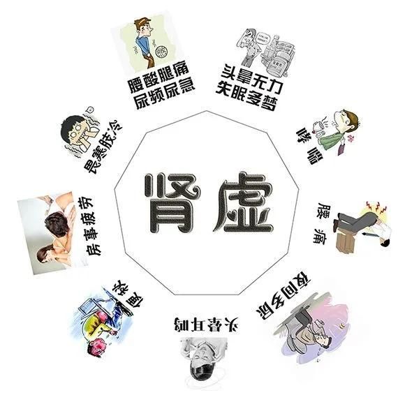 十人九腎虛?養(yǎng)腎＝養(yǎng)命，這幾個小動作，讓你的腎更健康！