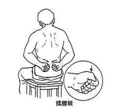 十人九腎虛?養(yǎng)腎＝養(yǎng)命，這幾個小動作，讓你的腎更健康！