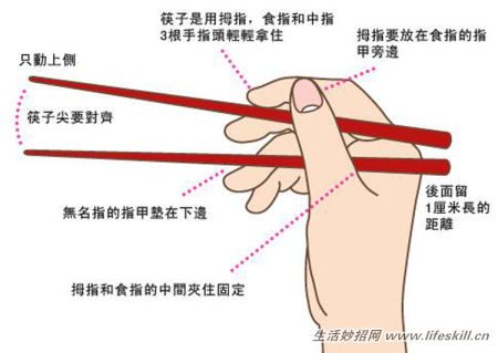 圖解筷子的正確使用方法