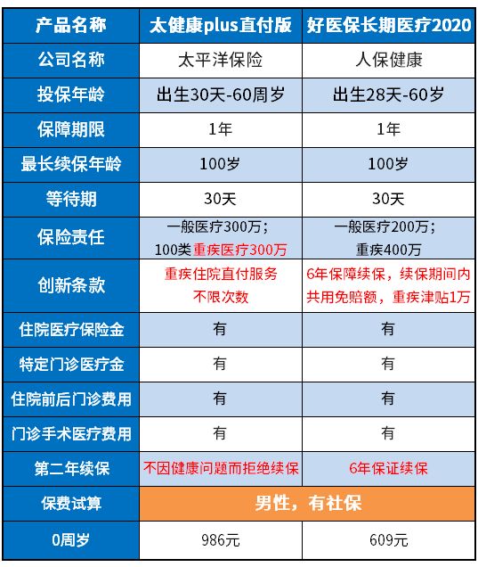 太平洋太健康plus直付版值得買嗎