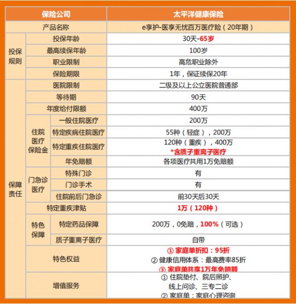 e享护--医享无忧