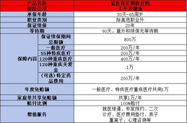 太平洋保险百万医疗险怎么样