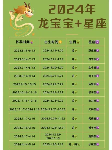 2024年怎么确定胎儿是否健康