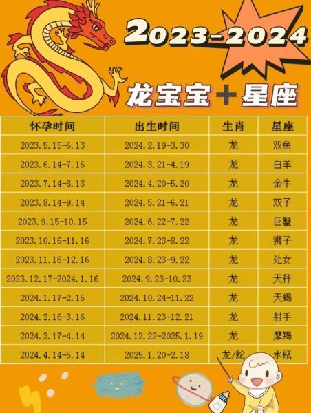 2024年怎么确定胎儿是否健康
