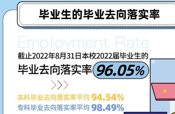 上海健康醫(yī)學(xué)院就業(yè)率及就業(yè)前景怎么樣