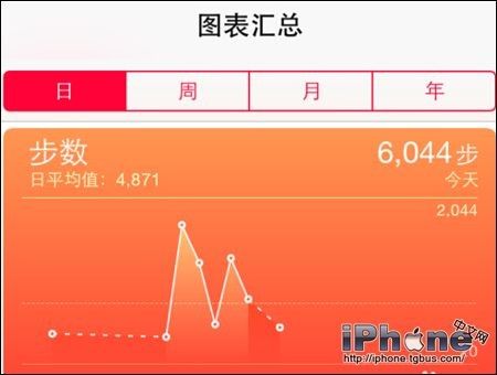 iOS8健康軟件使用方法總結(jié)