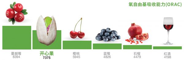 Antioxidant ORAC Chart