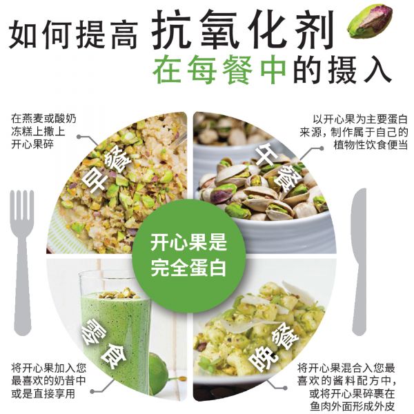 How to boost you antioxidant intake at every meal!
