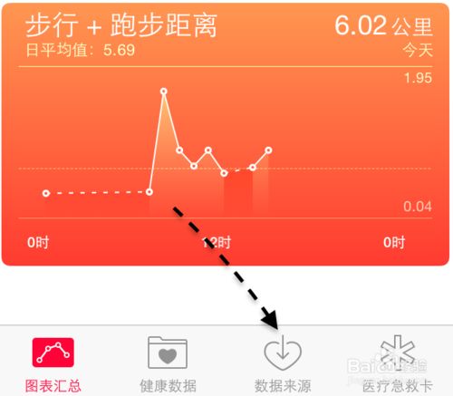 iOS8 Healthkit怎么用