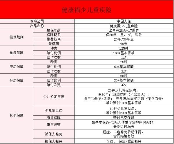 太平洋的健康福少兒重疾險(xiǎn)