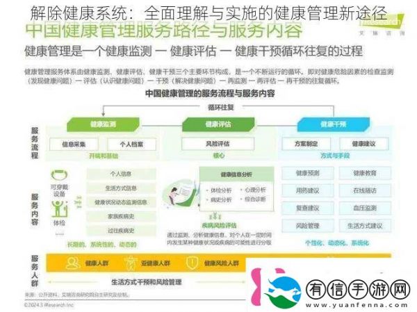 解除健康系统