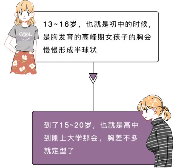 高一女生的胸發(fā)育好了嗎？高一女生的胸好不好看？