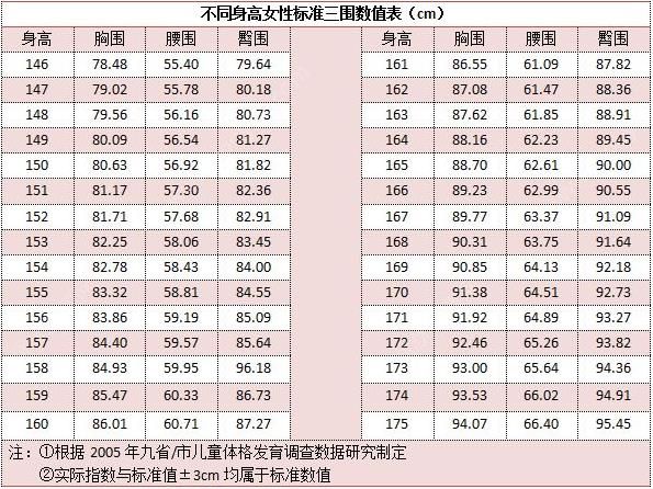高一女生的胸發(fā)育好了嗎？高一女生的胸好不好看？