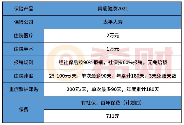 太平真愛健康2021怎么樣？