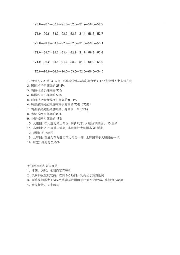 女性完美身材比例.doc_第2頁(yè)