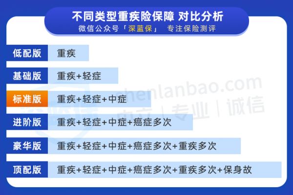 健康保险产品