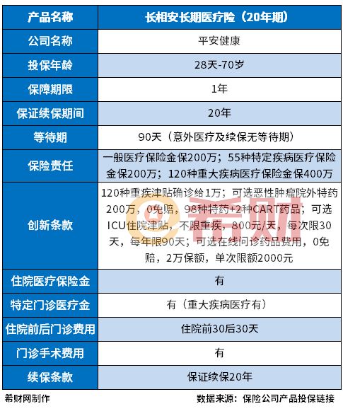 70歲以上老人買什么保險