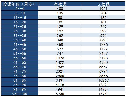 健康金福悠享保个人医疗保险