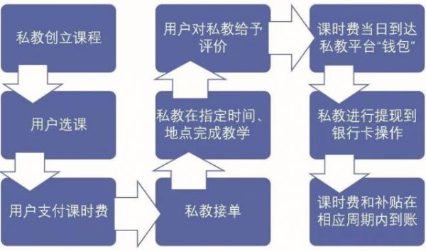 “健康貓”正常的成單模式。資料圖