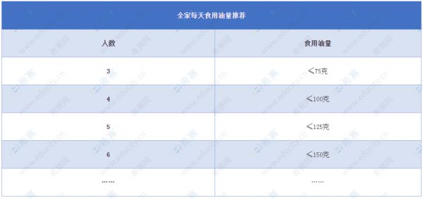 全家每天食用油量推薦.png