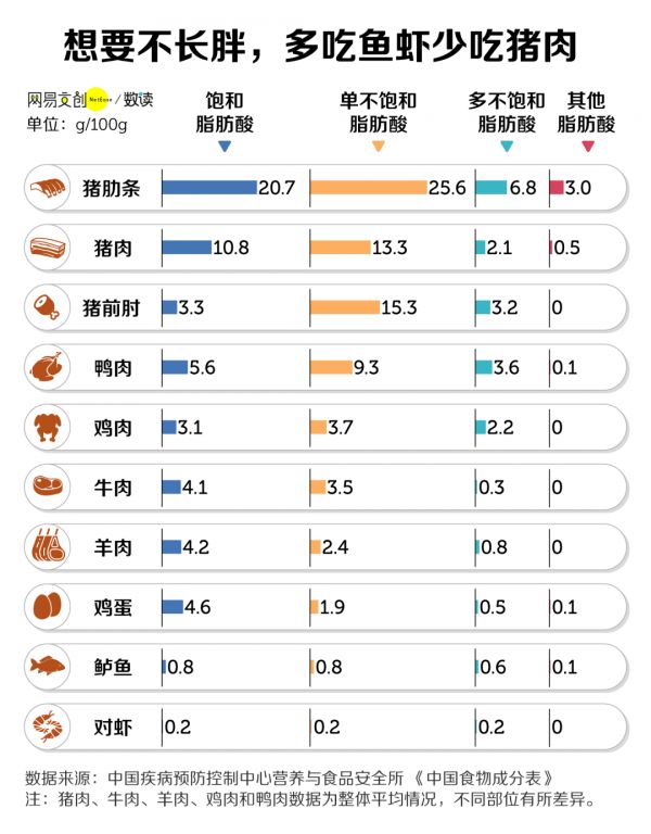 過年怎么吃才不胖-過年怎么吃才健康1