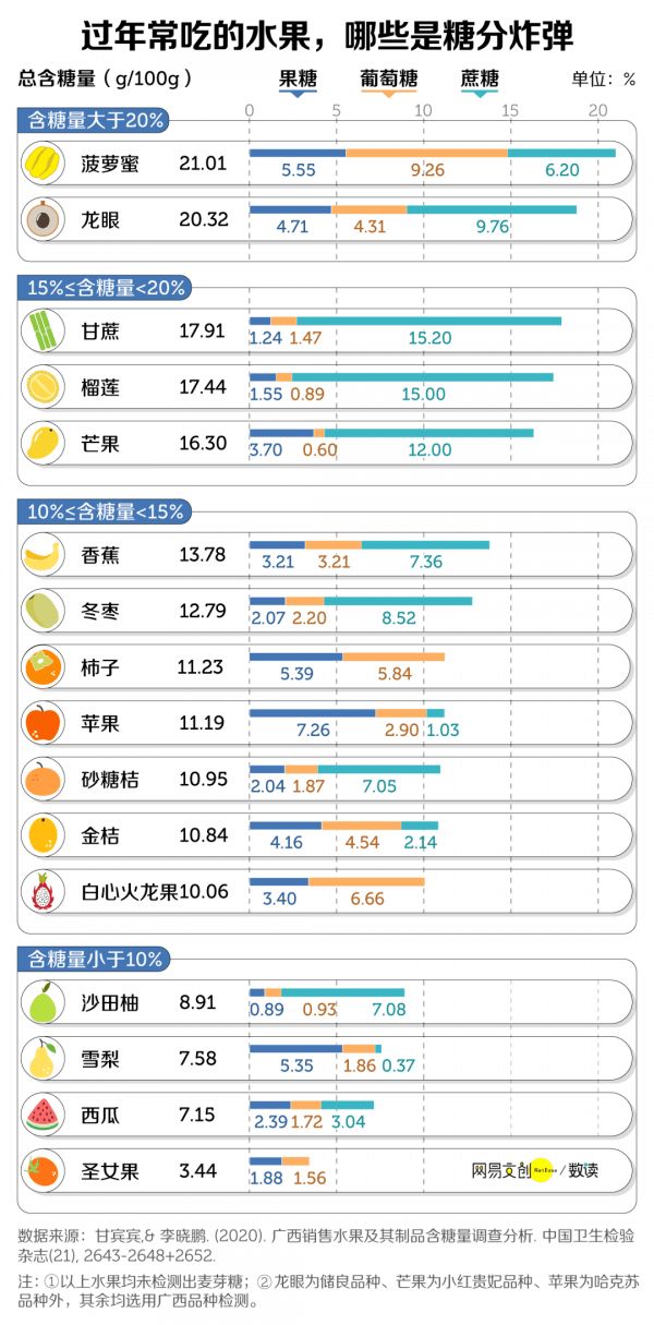 過年怎么吃才不胖-過年怎么吃才健康5