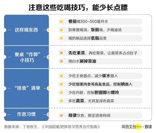 過年怎么吃才不胖-過年怎么吃才健康7