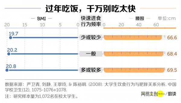 過年怎么吃才不胖-過年怎么吃才健康6