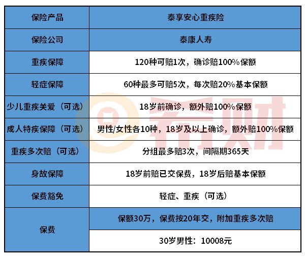 泰康泰享安心重疾險值不值得買？