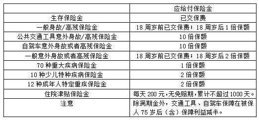 泰康全心健康計劃
