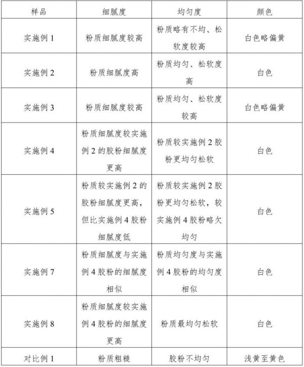 從羅勒籽中提取天然植物膠的方法