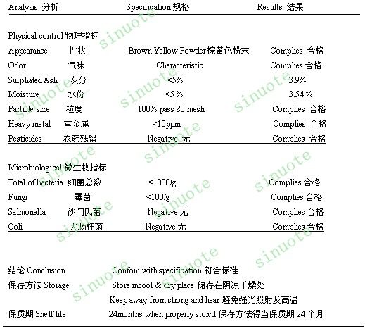 SNT檢測報告
