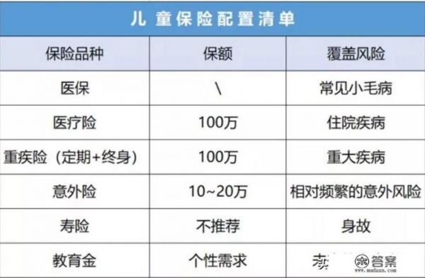 想給孩子買份健康險，給孩子買健康險有必要嗎_請問有人說:“父母活太久，兒女會短命。”說的有沒有道理