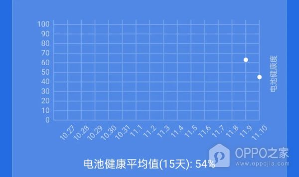 真我手機(jī)電池壽命怎么看