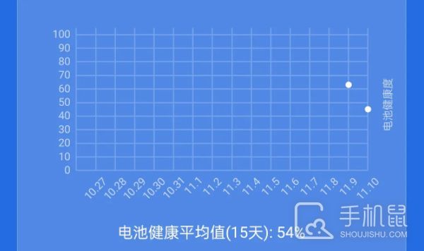 真我手機(jī)電池壽命在哪看